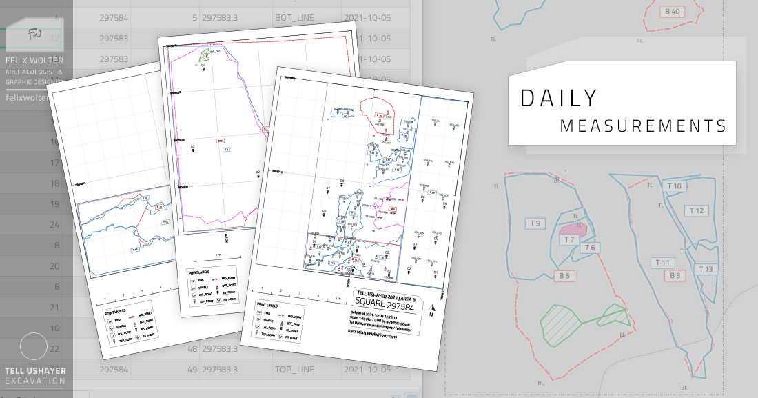 Ushayer Daily Measurements | All rights reserved: Tell Ushayer Project 2021